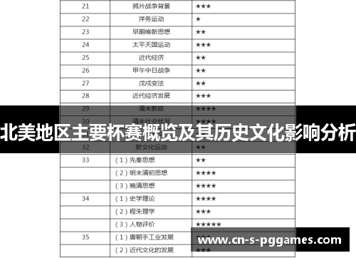 北美地区主要杯赛概览及其历史文化影响分析