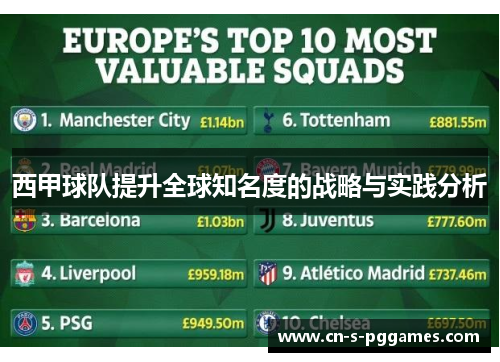 西甲球队提升全球知名度的战略与实践分析