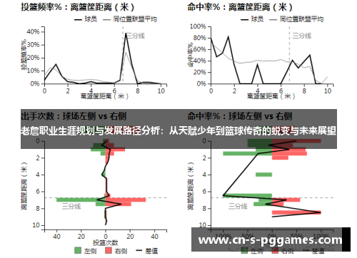 老詹职业生涯规划与发展路径分析：从天赋少年到篮球传奇的蜕变与未来展望