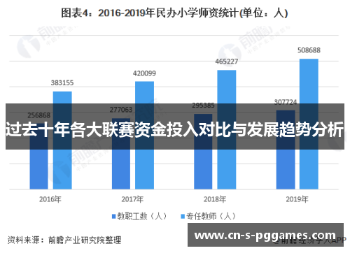 过去十年各大联赛资金投入对比与发展趋势分析